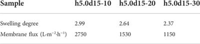 3D printed cylindrical capsules as a Chlorella pyrenoidosa immobilization device for removal of lead ions contamination